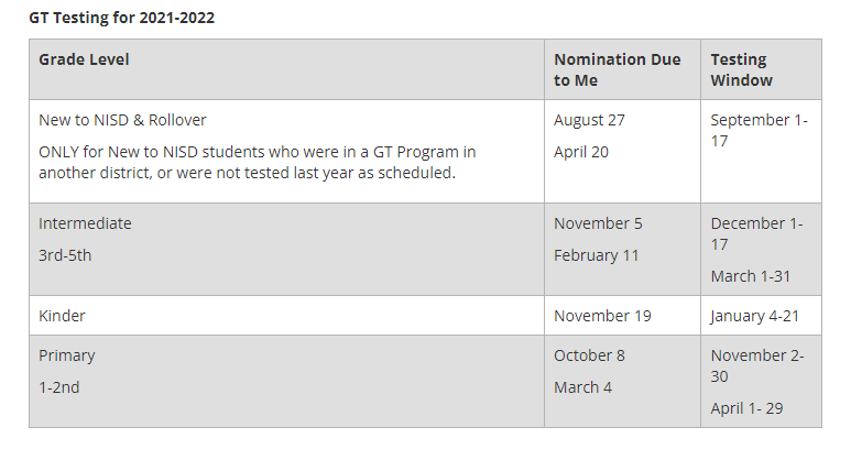 GT Testing dates for 21-22