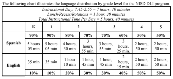 Bilingual Program