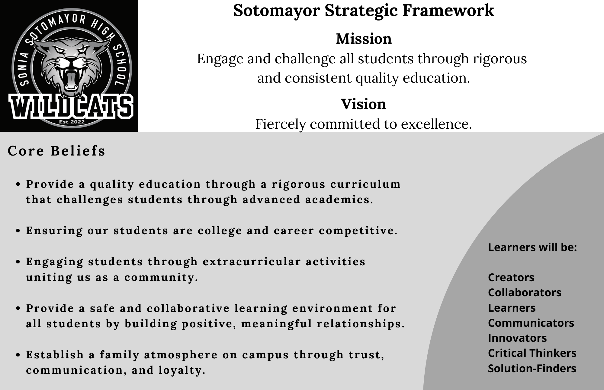 Description of the Mission and core beliefs for the school