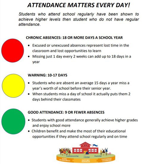 Attendance Matters Flyer