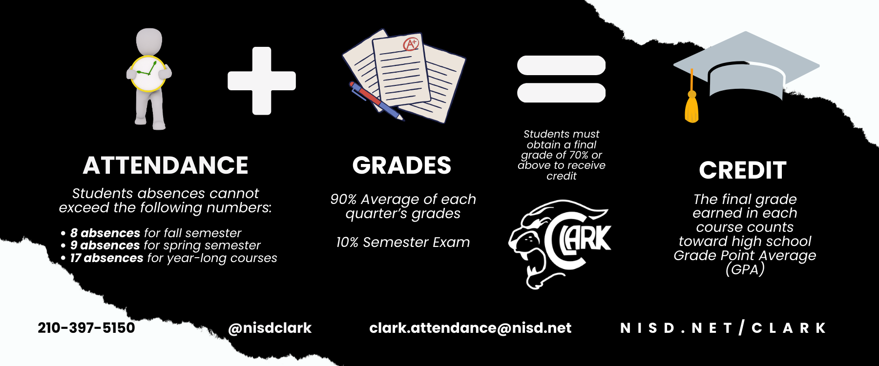 Image explaining the attendance policy.