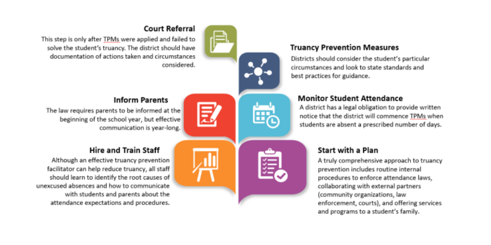 Attendance Breakdown