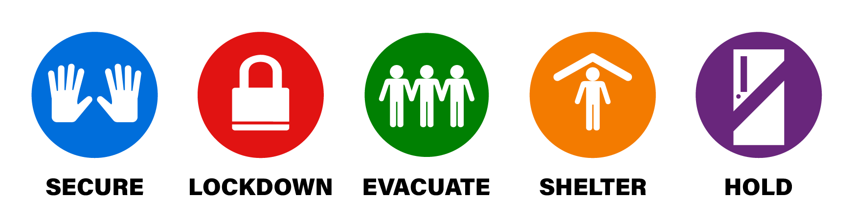 Standard Response Protocol