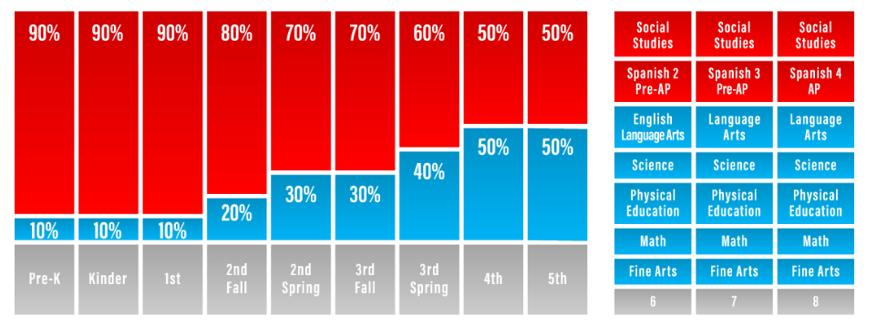 PK-8 Trajectory Framework