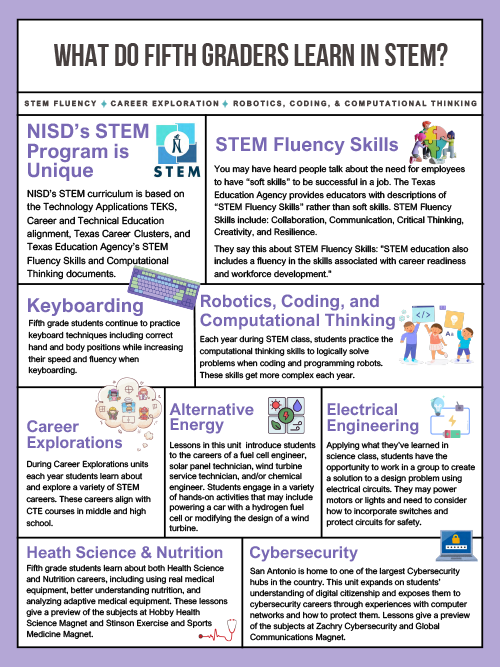 Fifth Grade STEM