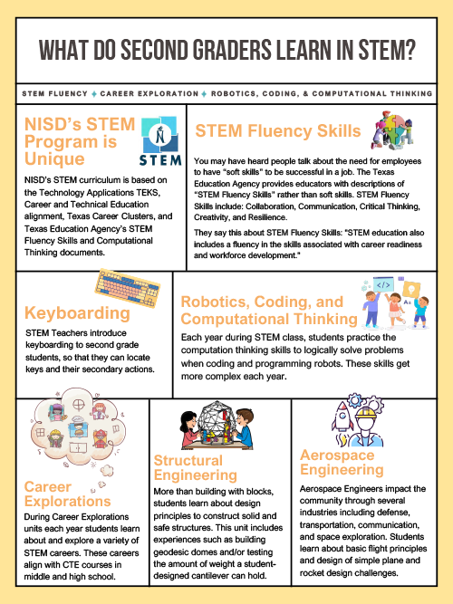 Second Grade STEM