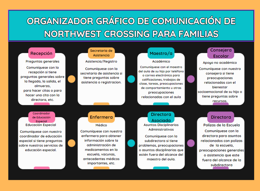 NWC Communicacion