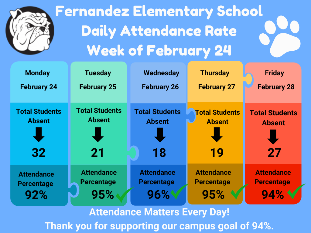 a chart that lists the daily attendance rate for last week