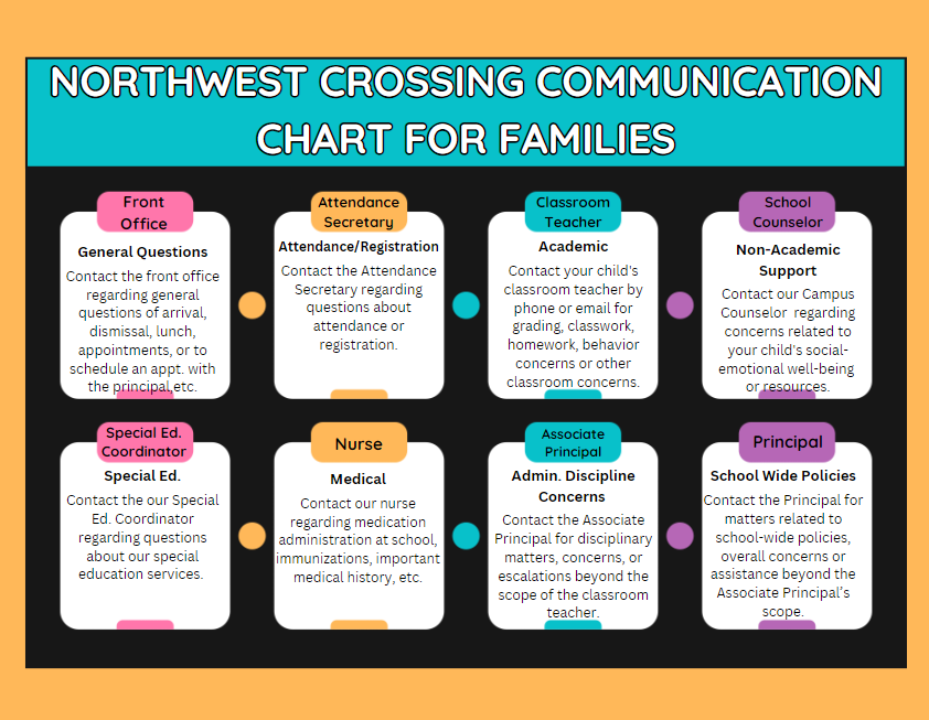 NWC communication