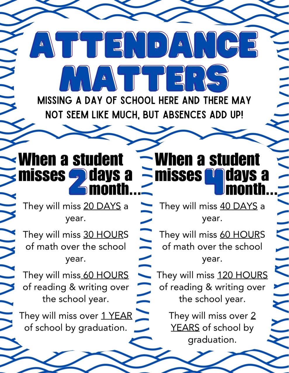 attendance matters